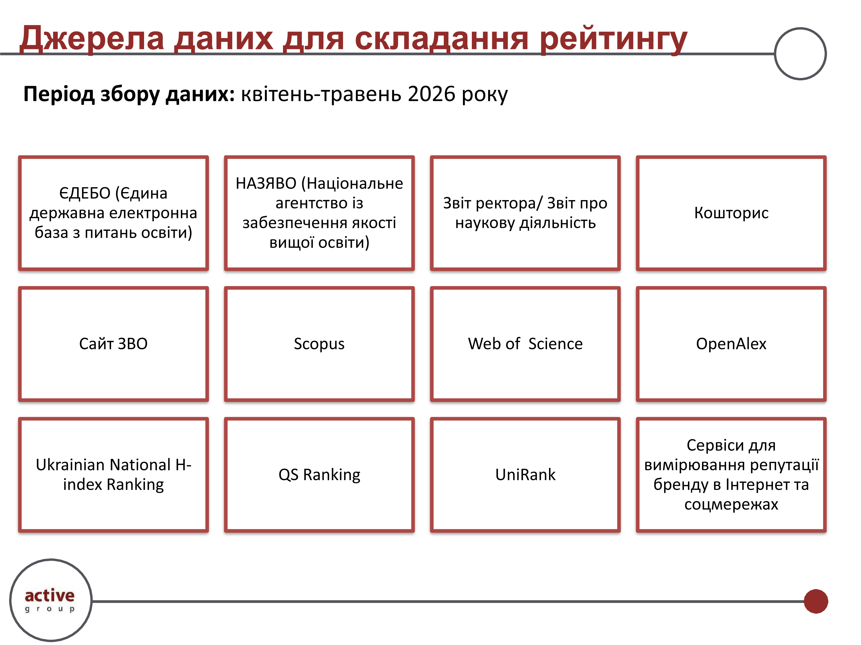 Рейтинг мистецьких ЗВО 2025-202601-002