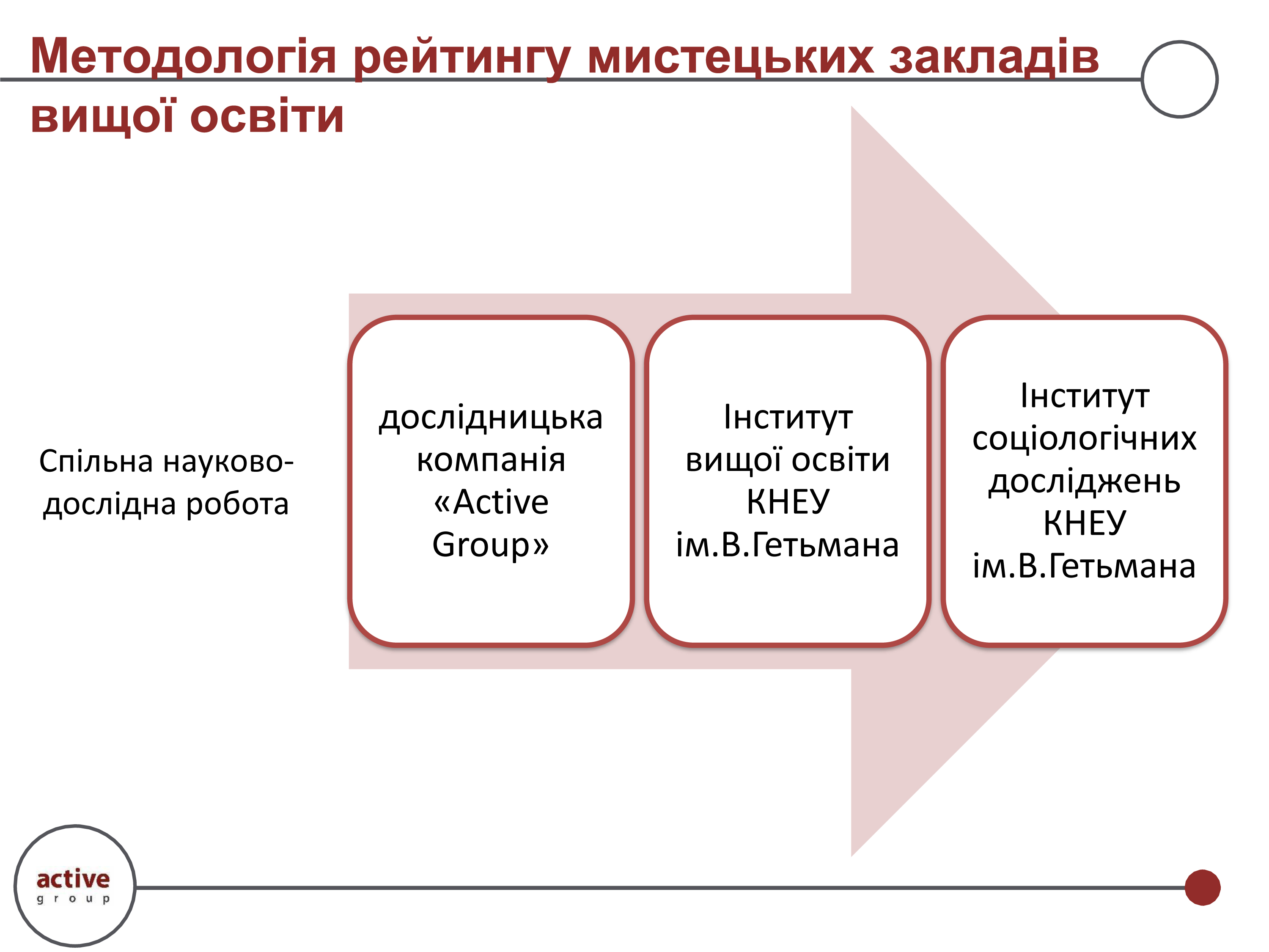 Рейтинг мистецьких ЗВО 2025-202601-004