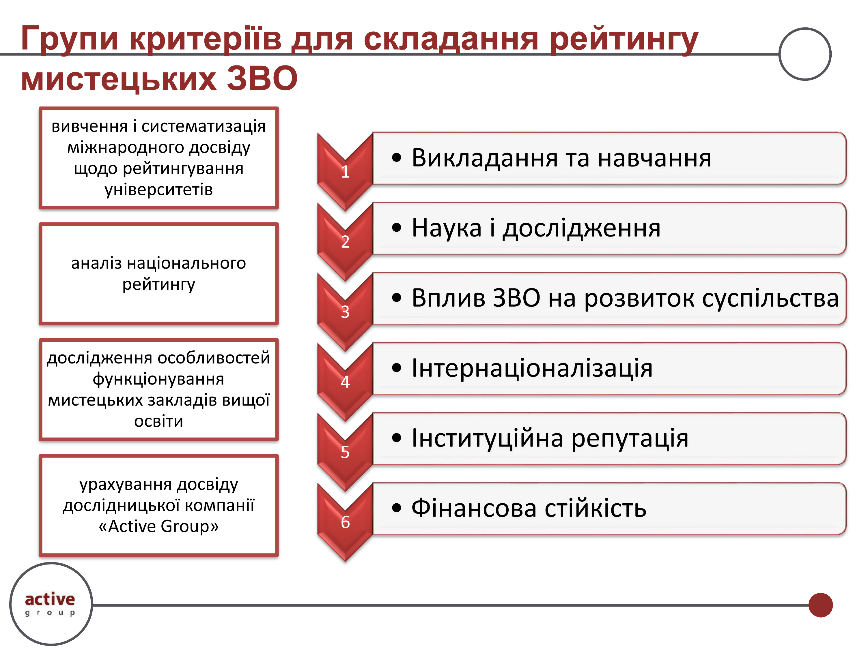 Рейтинг мистецьких ЗВО 2025-202601-005