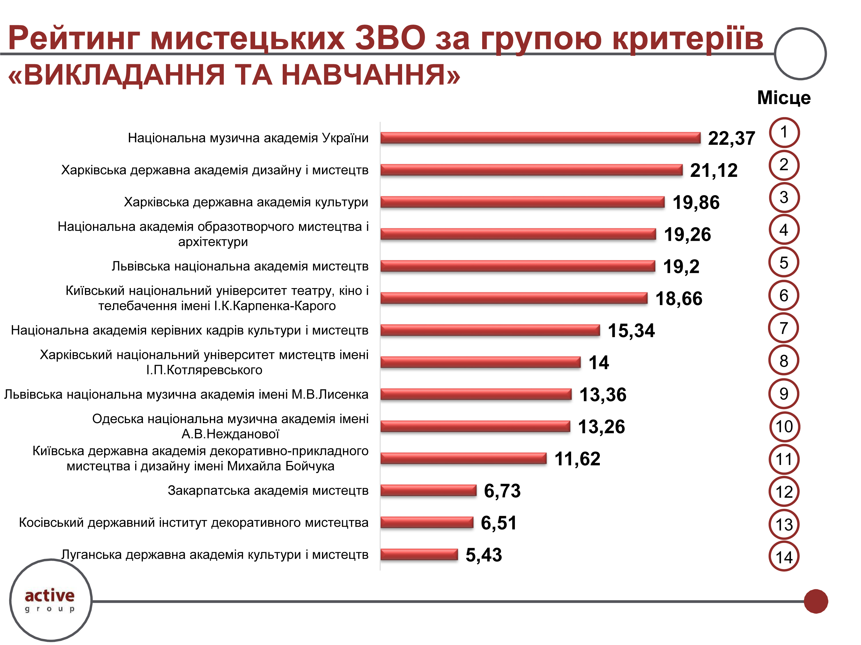 Рейтинг мистецьких ЗВО 2025-202601-008