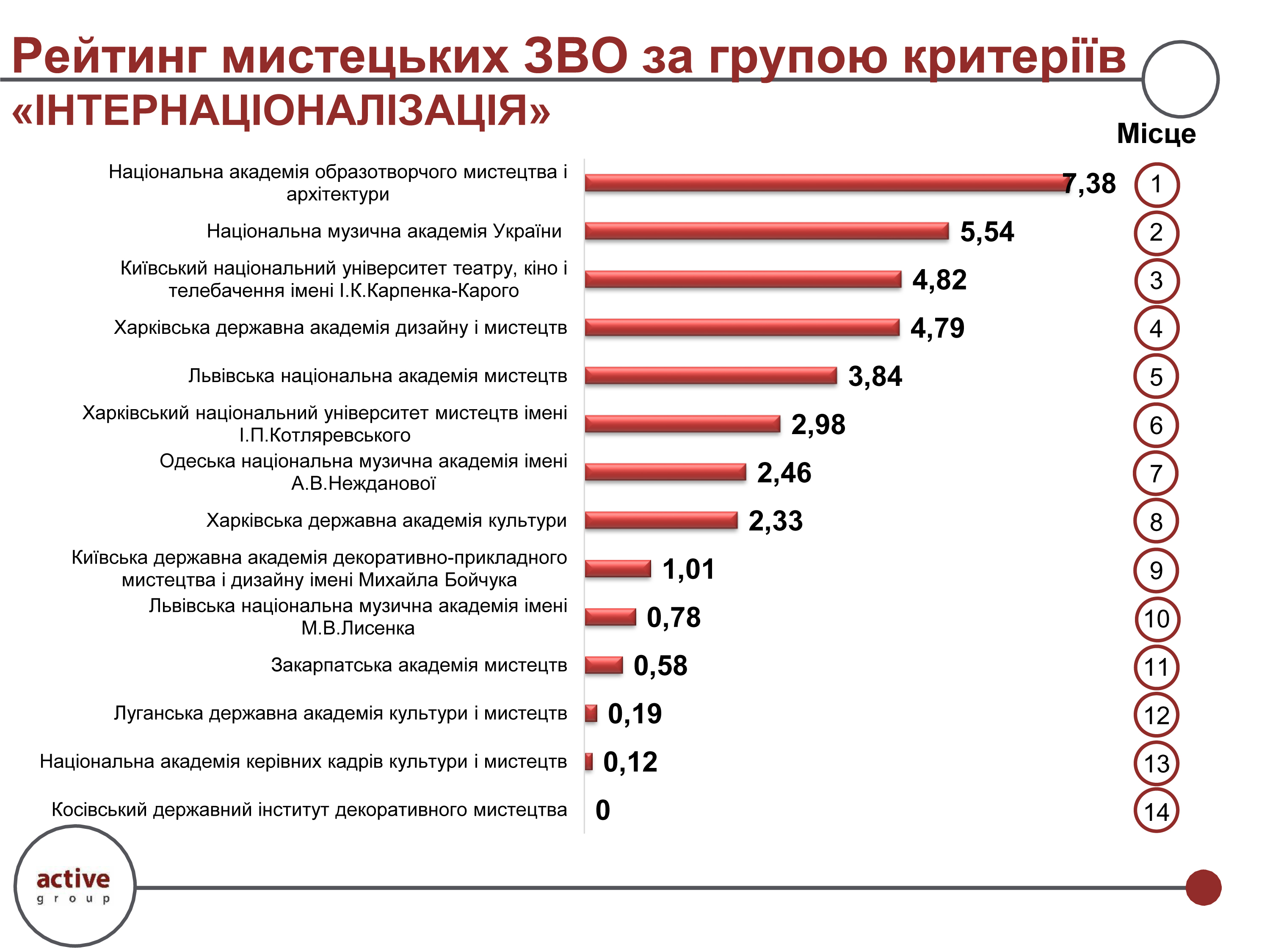 Рейтинг мистецьких ЗВО 2025-202601-011
