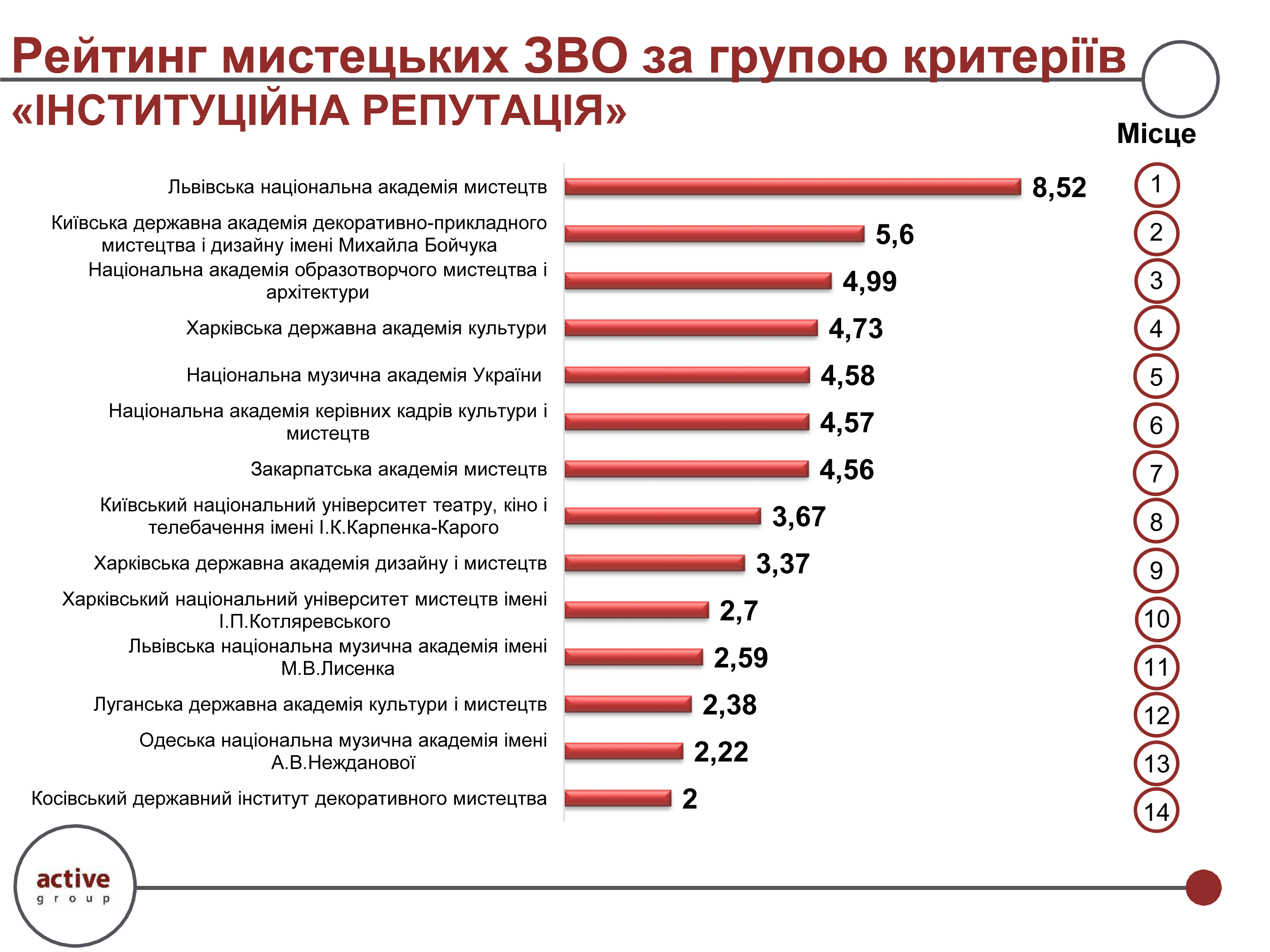 Рейтинг мистецьких ЗВО 2025-202601-012