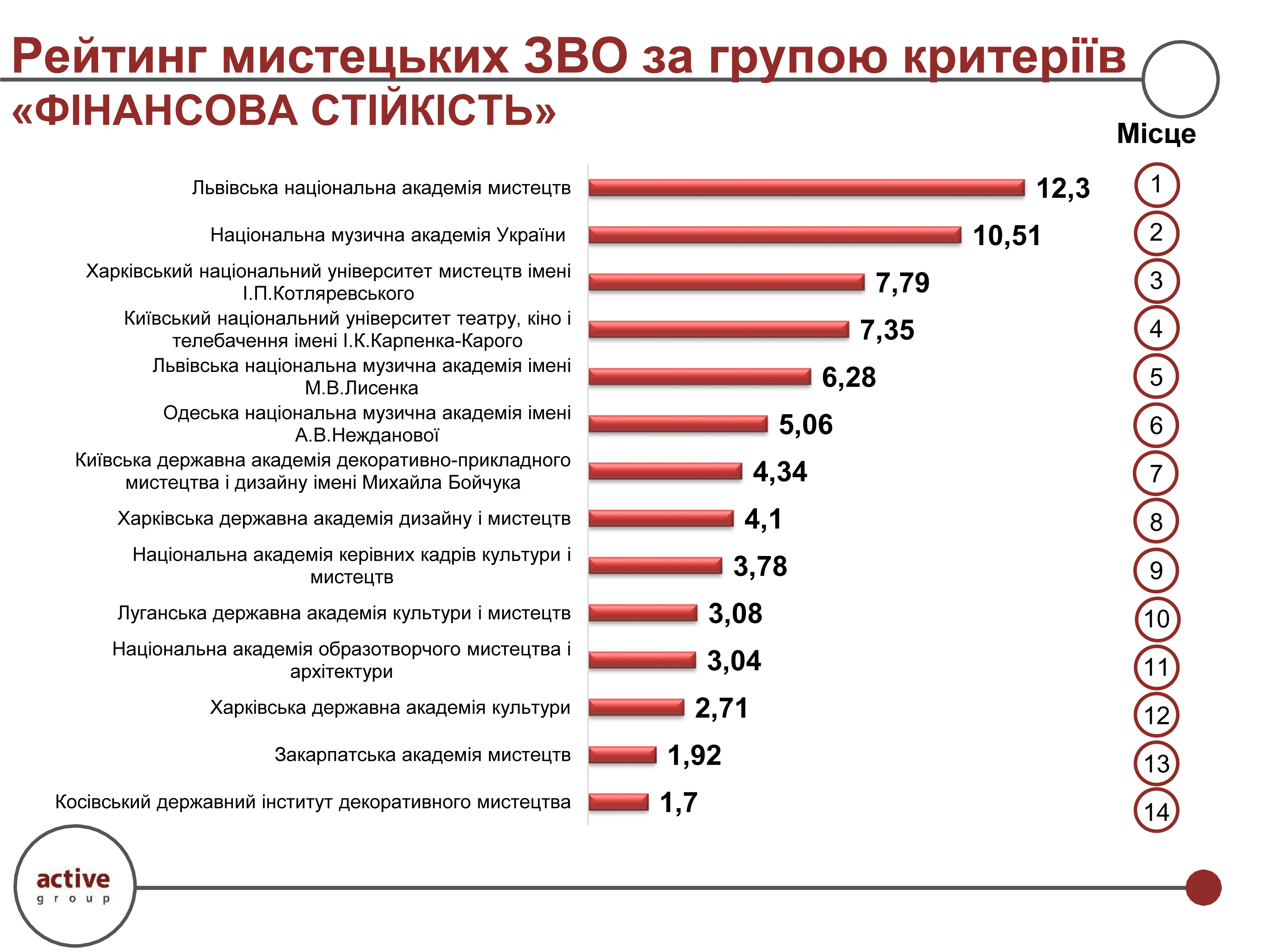 Рейтинг мистецьких ЗВО 2025-202601-013